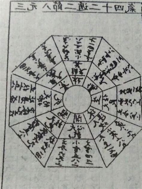 奇門遁甲 開門
